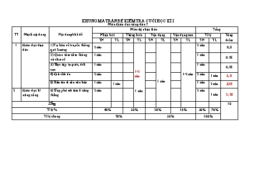 Kiểm tra cuối học kì 1 Giáo dục công dân Lớp 7 Sách Chân trời sáng tạo - Trường THCS Xuân Hòa (Có ma trận và đáp án)